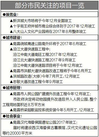 南昌今年重大項目投資計劃出爐