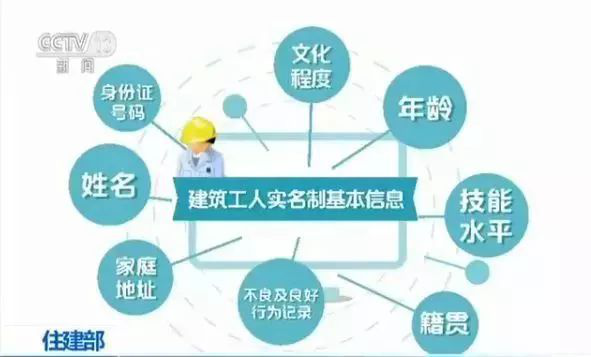 住建部：11月12日起，啟用全國建筑工人管理服務(wù)