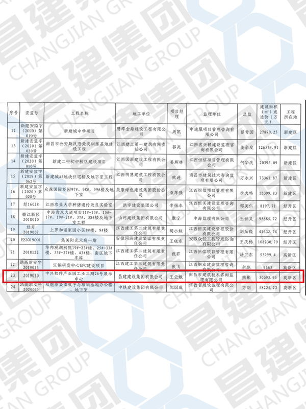 2021年上半年南昌市建筑工程安全文明標(biāo)準化示范工地