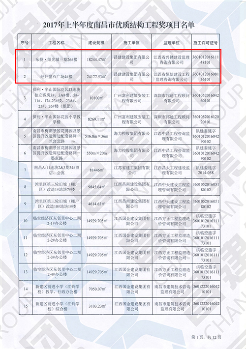 2017年上半年度南昌市優(yōu)質(zhì)結(jié)構(gòu)工程獎