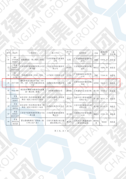 2019年上半年南昌市建筑工程安全文明標(biāo)準(zhǔn)化示范工地