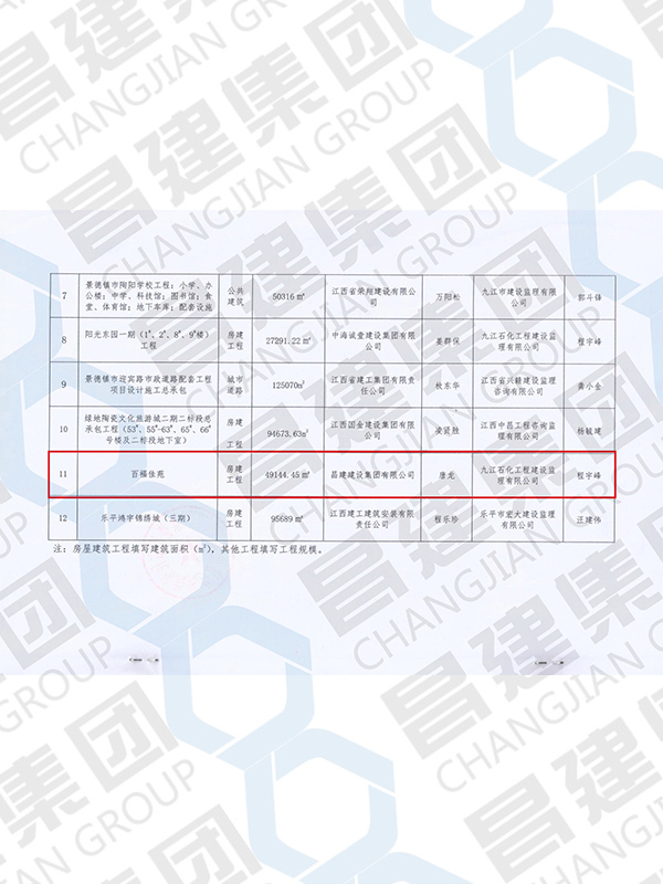 2020年度景德鎮(zhèn)市優(yōu)質(zhì)建設(shè)工程獎