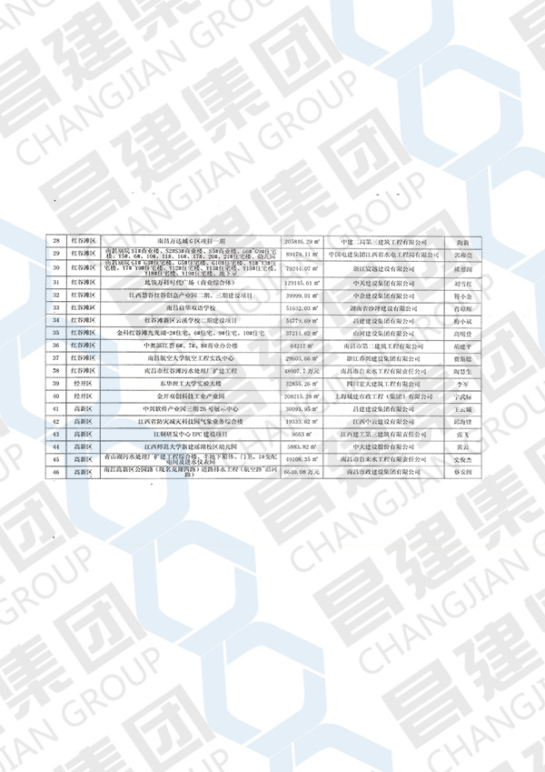 2021年度南昌市建設工程質(zhì)量管理標準化示范工地