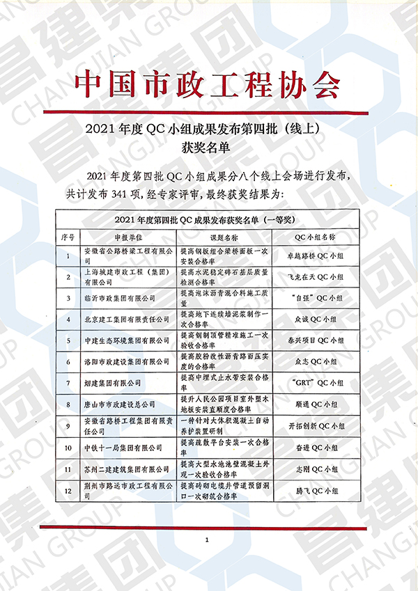 喜報(bào)！昌建集團(tuán)QC小組斬獲“2021年度全國市政工程建設(shè)優(yōu)秀質(zhì)量管理小組二等獎”等多項(xiàng)榮譽(yù)