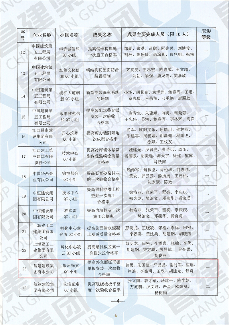 2023年南昌市工程建設(shè)質(zhì)量管理小組活動一等技術(shù)成果